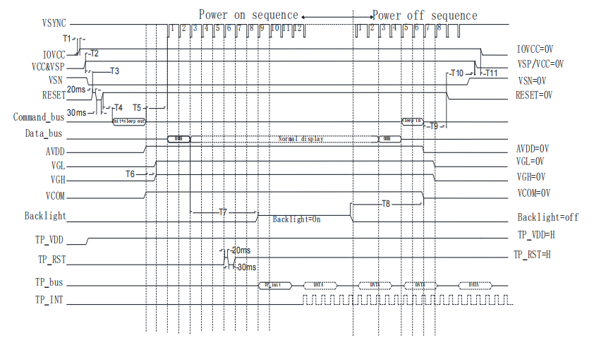 Адаптация кода драйвера: прецизионный протокол для стабильных китайских ЖК-дисплеев