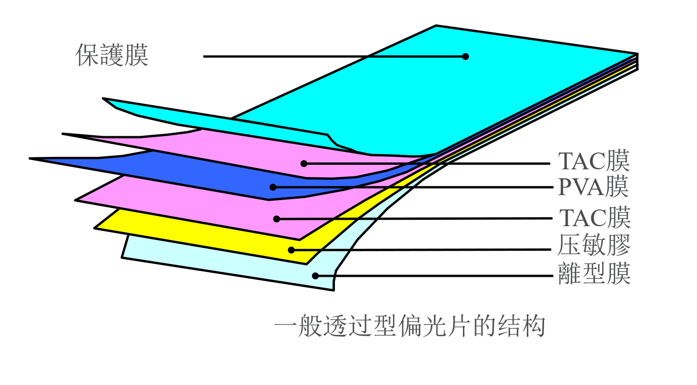 Поляризаторы: «оптические стражи» ЖК-экранов