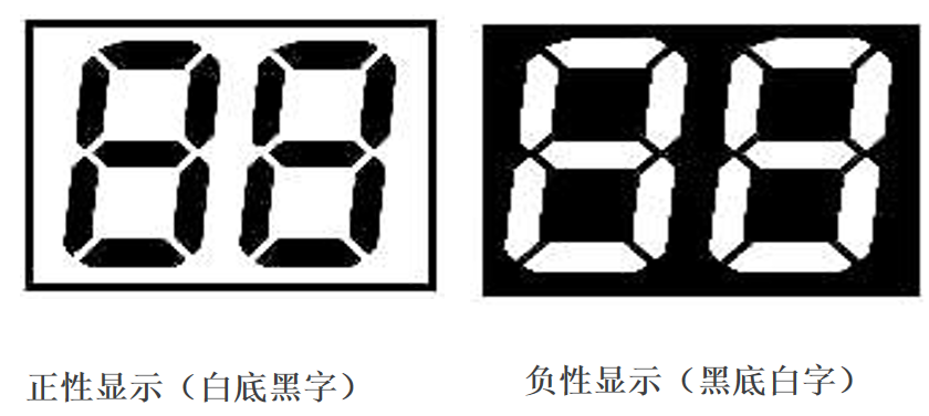 Расшифровка мира ЖК-дисплеев: как точно выбрать правильный дисплей для вашего продукта?